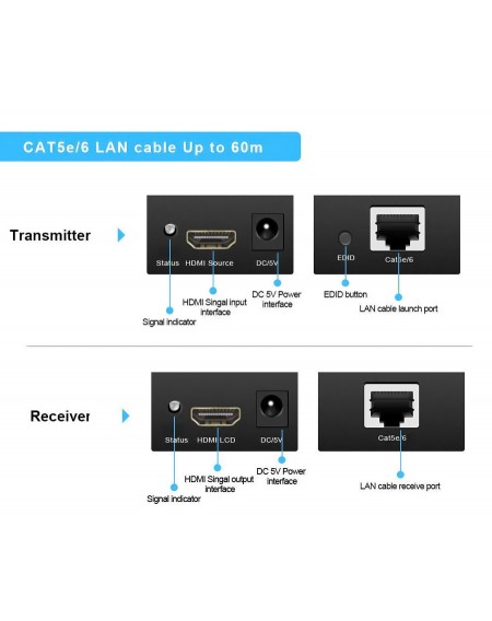POWERTECH HDMI Video Extender CAB-H115, UTP cat5/6e έως 60m, Full HD, 3D