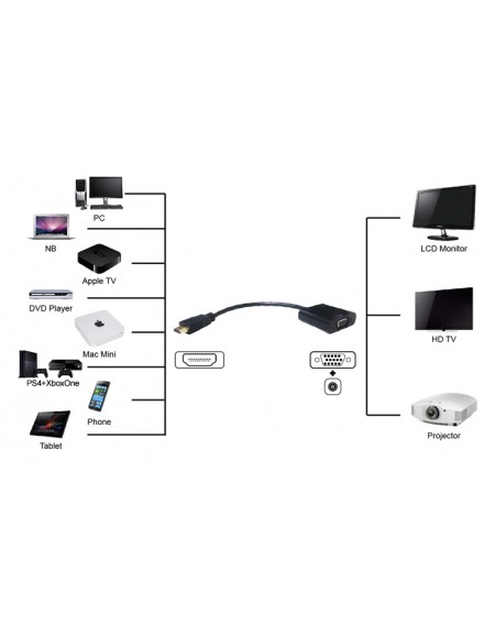 POWERTECH αντάπτορας HDMI (M) σε VGA (F) PTH-025 με Audio, μαύρο