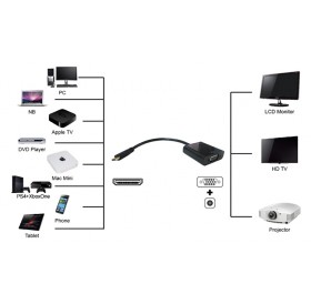 POWERTECH αντάπτορας mini HDMI (M) σε VGA (F) PTH-026 με Audio, μαύρο