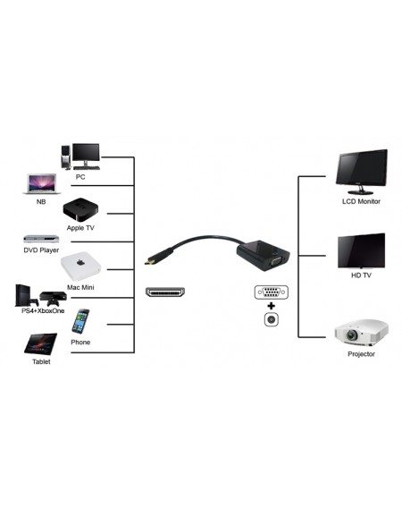 POWERTECH αντάπτορας mini HDMI (M) σε VGA (F) PTH-026 με Audio, μαύρο