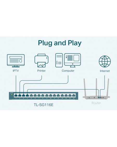 TP-LINK Easy Smart Switch TL-SG116E, 16-Port Gigabit, Ver. 1.2
