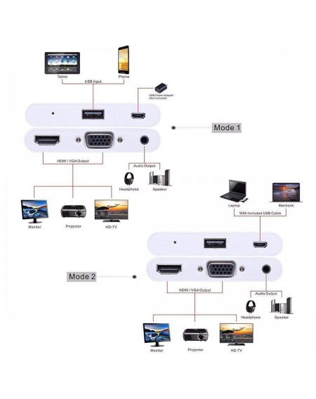 Αντάπτορας για αναπαραγωγή πολυμέσων από iOS/Android/Windows σε HDTV/monitor/projector GL-48866